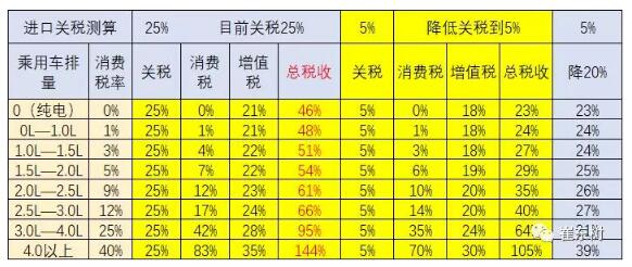 預防美中貿(mào)易戰(zhàn)不確定風險 新能源汽車要如何有效應對？