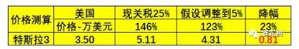 預防美中貿(mào)易戰(zhàn)不確定風險 新能源汽車要如何有效應對？