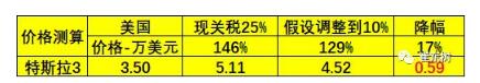 預防美中貿(mào)易戰(zhàn)不確定風險 新能源汽車要如何有效應對？