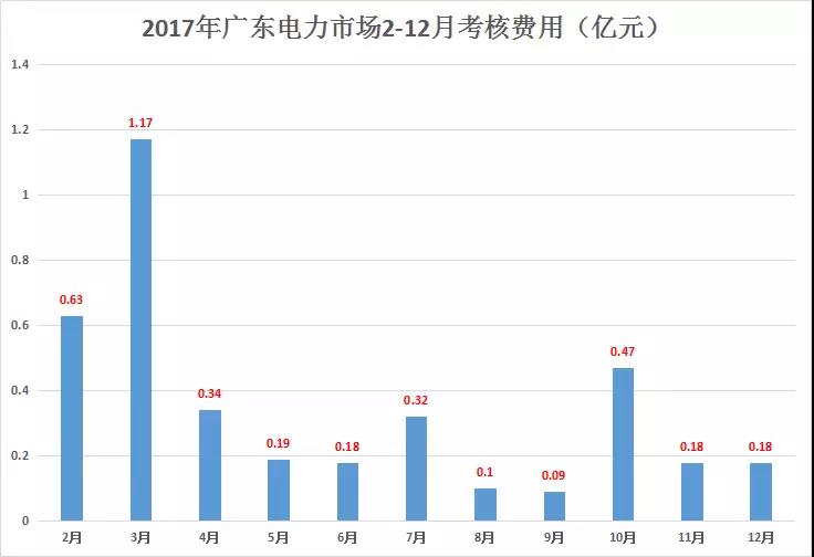 重慶豁免了偏差考核，廣東那3.85億會不會？