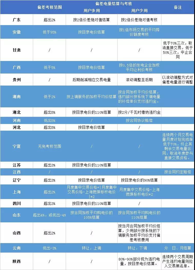 重慶豁免了偏差考核，廣東那3.85億會不會？