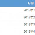 廣東4月月競售電公司預(yù)虧8600萬 但全年仍有望賺2個多億?！