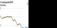 2017年美國燃氣發(fā)電下跌7.7% 降幅超過煤電！