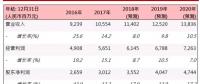華能新能源(00958.HK)：風電利用小時上升，業(yè)務(wù)穩(wěn)步發(fā)展