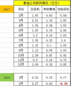 廣東售電：到底還玩不玩？