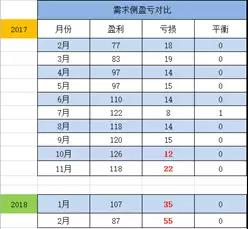 廣東售電：到底還玩不玩？