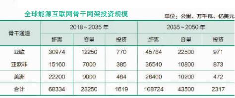 2017全球能源互聯網發(fā)展合作組織四項重要創(chuàng)新成果