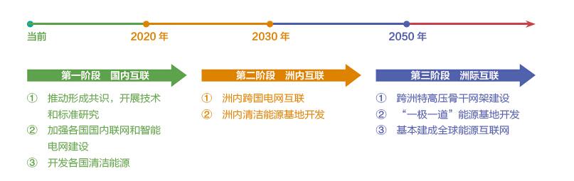 2017全球能源互聯網發(fā)展合作組織四項重要創(chuàng)新成果