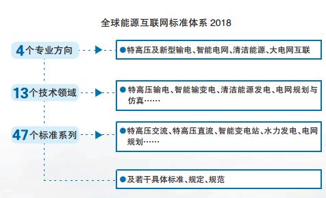 2017全球能源互聯網發(fā)展合作組織四項重要創(chuàng)新成果