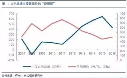 兩個(gè)“十年最低”！這些火電企業(yè)的反轉(zhuǎn)潛力最被看好！