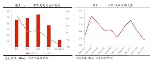 兩個(gè)“十年最低”！這些火電企業(yè)的反轉(zhuǎn)潛力最被看好！