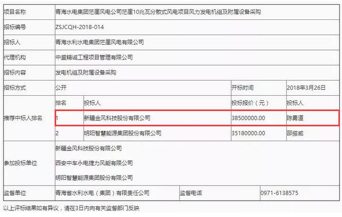 D頭條 l “三北”拉開分散式序幕！3850萬報價成10MW風(fēng)電項目第一中標人！