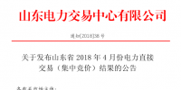 山東4月份電力直接交易（集中競(jìng)價(jià)）：出清價(jià)386元/兆瓦時(shí)