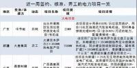 周見｜涉2805MW火電項目、700MW風(fēng)電項目 18個項目詳情請猛戳！