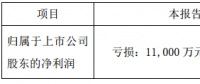 協(xié)鑫集成發(fā)布第一季度業(yè)績預(yù)告，預(yù)計虧損1.1億至1.6億元