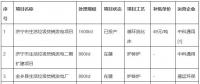 總投資8.12億元！山東濟寧兗州區(qū)大型垃圾焚燒發(fā)電項目環(huán)評公示