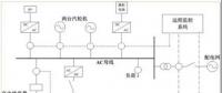 我國應(yīng)如何因地制宜地發(fā)展微電網(wǎng)？