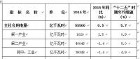 《2016年度全國電力供需形勢(shì)分析預(yù)測(cè)報(bào)告》