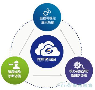 數(shù)網(wǎng)星賦能風(fēng)電行業(yè)，助力風(fēng)電開(kāi)啟“智慧”時(shí)代