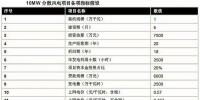 以東部地區(qū)10MW分散式風(fēng)電項目為樣本 測算項目<font color=