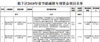 河南省發(fā)改委：擬下達(dá)2018年省節(jié)能減排專項(xiàng)資金項(xiàng)目名單（涉及煙氣治理、燃?xì)忮仩t節(jié)能改造等）