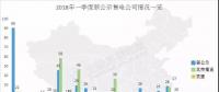頭條 | 全國已公示售電公司增至3342家，從增長趨勢看2018年售電市場，跨省交易成新亮點