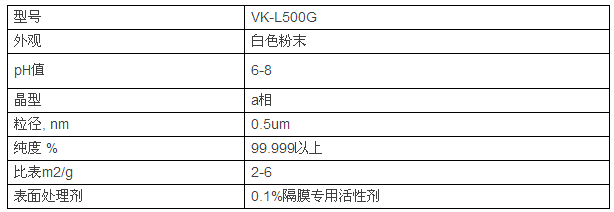 鋰電池陶瓷隔膜，為什么多選氧化鋁涂覆？