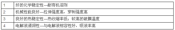 鋰電池陶瓷隔膜，為什么多選氧化鋁涂覆？