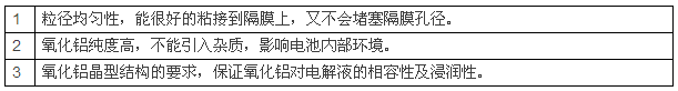 鋰電池陶瓷隔膜，為什么多選氧化鋁涂覆？