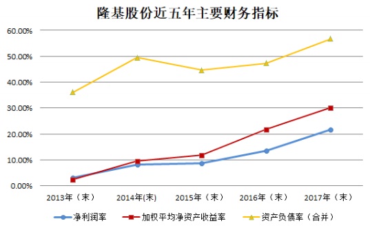 【焦點(diǎn)】隆基、漢能、晶科、通威四大光伏企業(yè)年報(bào)解析