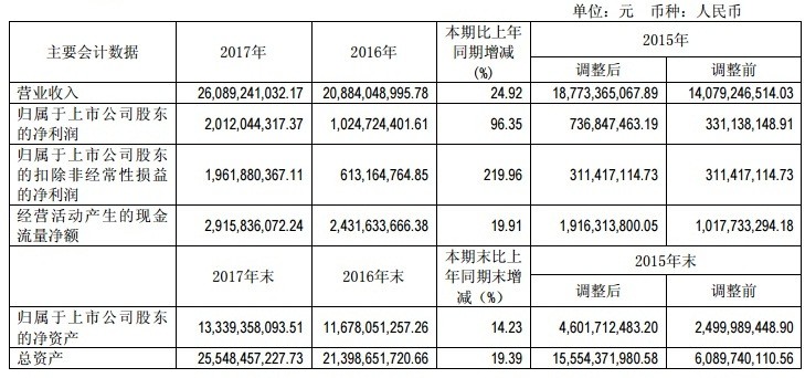 【焦點(diǎn)】隆基、漢能、晶科、通威四大光伏企業(yè)年報(bào)解析