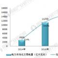 十張圖帶你了解2017年全國市場交易電量分布情況！