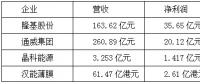 【焦點(diǎn)】隆基、漢能、晶科、通威四大光伏企業(yè)年報(bào)解析