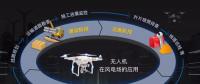 在風(fēng)電場(chǎng)項(xiàng)目中，無人機(jī)可以做什么？
