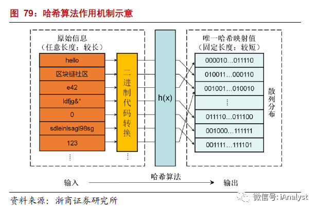 解析能源區(qū)塊鏈：為分布式能源、智能微電網(wǎng)等產(chǎn)業(yè)發(fā)展注入新