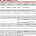 增量配網(wǎng)的區(qū)域劃分、范圍界定、輸配電價(jià)等問題的解決辦法