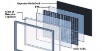 2018年全球太陽(yáng)能背板市場(chǎng)需求將超17億美元