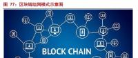 解析能源區(qū)塊鏈：為分布式能源、智能微電網(wǎng)等產(chǎn)業(yè)發(fā)展注入新