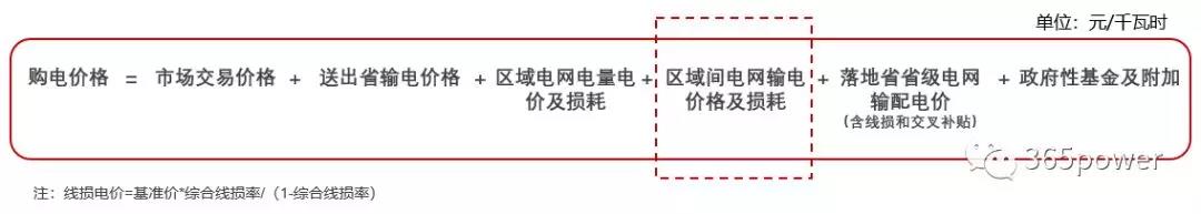 跨省跨區(qū)交易購電價格怎么算？