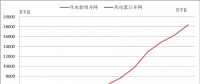 2018年中國(guó)風(fēng)電五大關(guān)注點(diǎn)！