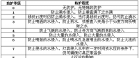 起火事故頻發(fā)？鋰電行業(yè)如何讓人安全放心
