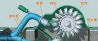 【漲知識(shí)】水力發(fā)電站的“黑啟動(dòng)”是怎么回事？