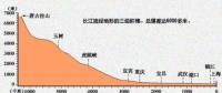 在建規(guī)模世界第一 白鶴灘水電站都有哪些黑科技？