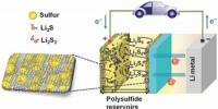 韓國(guó)成功開(kāi)發(fā)鋰-硫電池電極<font color=