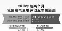 用電量增速創(chuàng)5年新高說(shuō)明了什么？