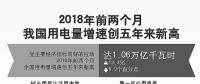 用電量增速創(chuàng)5年新高說明了什么？