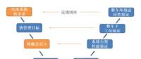 動力電池熱管理設(shè)計的三個關(guān)鍵“需求”