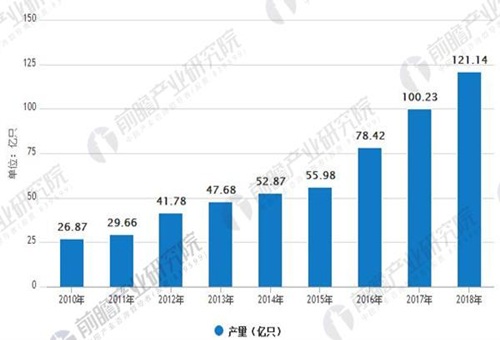 動力電池引領 鋰電池產(chǎn)業(yè)規(guī)模穩(wěn)步增長