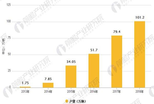 動力電池引領 鋰電池產(chǎn)業(yè)規(guī)模穩(wěn)步增長