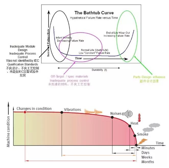 全球首個(gè)國(guó)家級(jí)風(fēng)電機(jī)組延壽標(biāo)準(zhǔn)發(fā)布！